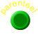 parenteel